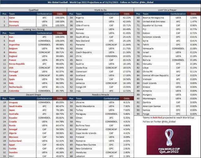 亚博中国官网-曾比国足晋级概率高的小岛国:现在也无缘世界杯了
